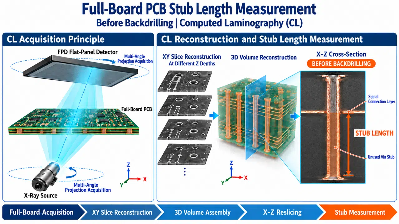 2026 TPCA SHOW台灣電路板產業國際展覽會 >>>Booth M917 10/20~10/22